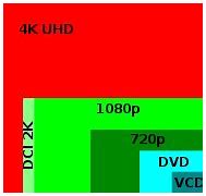 Image result for what is a 4k lcd tv?