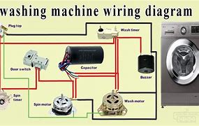Image result for LG Washing Machine Smart Inverter Diagram