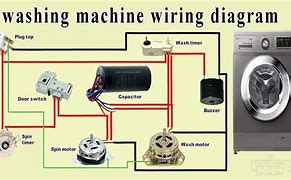 Image result for Block Diagram of Washing Machine