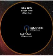 Image result for Black Hole Mass