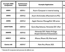 Image result for Arm V9 Second CPU Vector Table