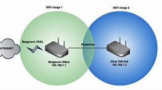 Image result for Make a Wi-Fi AP