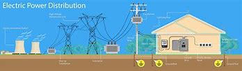 Image result for Electrical Ground Box