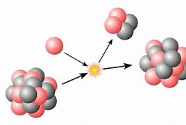Image result for Nuclear Chemistry