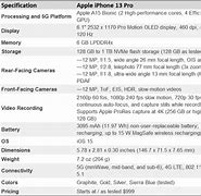 Image result for iPhone 13 Pro Specs