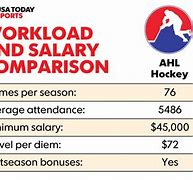Image result for MLB Average Salary