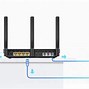 Image result for Xfinity Modem Router