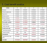 Image result for Cijena Benefit Analiza