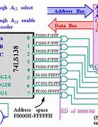 Image result for Eprom in Computer Architecture