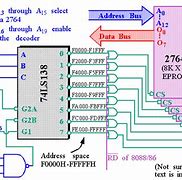 Image result for Example of Memory Address