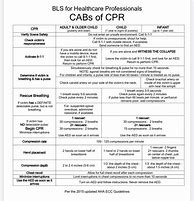 Image result for AHA CPR Skills Sheet