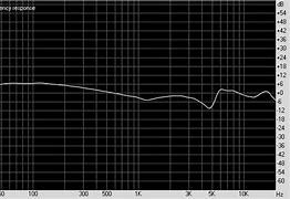 Image result for Philips Fidelio L2 Graph