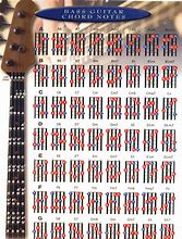 Image result for 5 String Bass Guitar Notes Chart