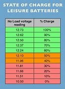 Image result for 12V Battery Chart