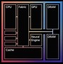 Image result for M1 Chip Look