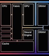 Image result for Apple M1 Architecture