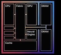 Image result for Apple M1 Chip Design