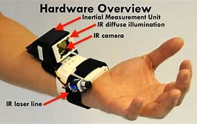 Image result for Wrist-Worn PC-Monitor