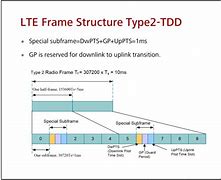 Image result for LTE Downlink Frame Structure