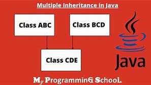 Image result for Multiple Inheritance CPP Bench