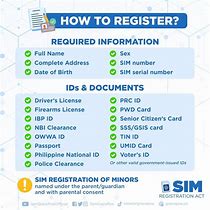 Image result for Sim Card Registration Poster