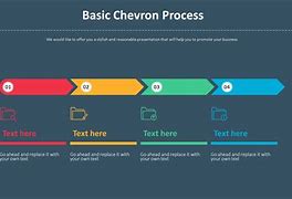 Image result for Food Process Flow Diagram