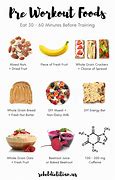 Image result for Foods to Eat Before a Workout