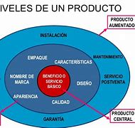 Image result for ING Del Producto