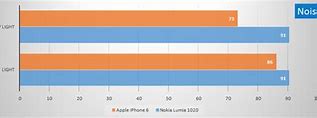 Image result for iPhone 6 vs 6 Plus