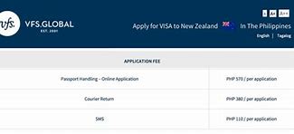 Image result for New Zealand Visa Application Fee