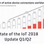Image result for Global Iot Market