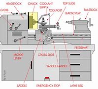 Image result for Lathes Label