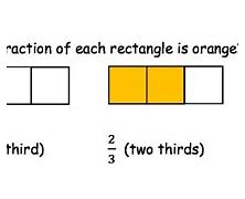 Image result for A Third Fraction