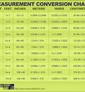 Image result for Conversion Chart for Meters