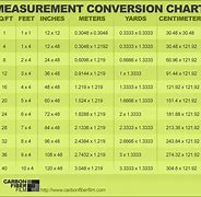 Image result for 10 Meters in Height