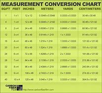 Image result for Convert Meters to Feet Chart