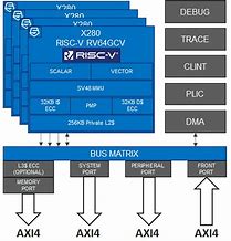 Image result for Risc Processor