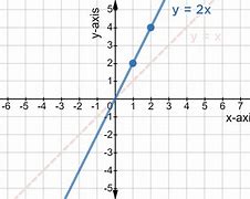 Image result for Y X 2 Graph Equation