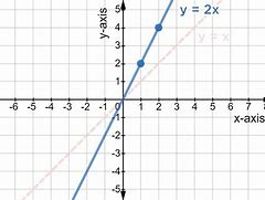 Image result for X 2 2X Graph