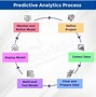 Image result for Diagnostic Analytics