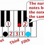 Image result for Piano G-Note Meme