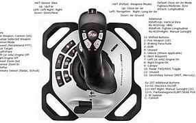 Image result for DC's Joystick