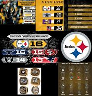 Image result for Steelers Super Bowl Meme