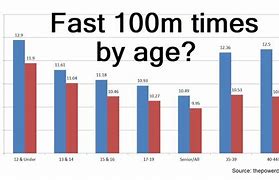 Image result for How Far Does 100M Look Like
