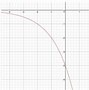 Image result for Exponential Function Graph