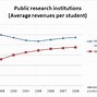 Image result for PhD Path