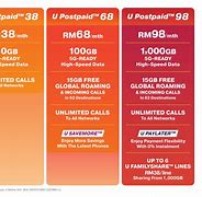 Image result for Data-Savvy Postpaid Plans