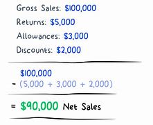 Image result for Net Sales in Accounting