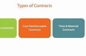 Image result for Different Contract Types