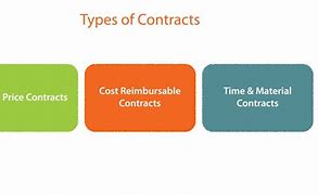Image result for Contract Types PMP